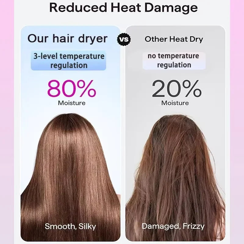Professional Leafless Hair Dryer Negative Ion Home Salon Personal Hair Styling Tool Compact Electric Hair Dryer for Fast Drying